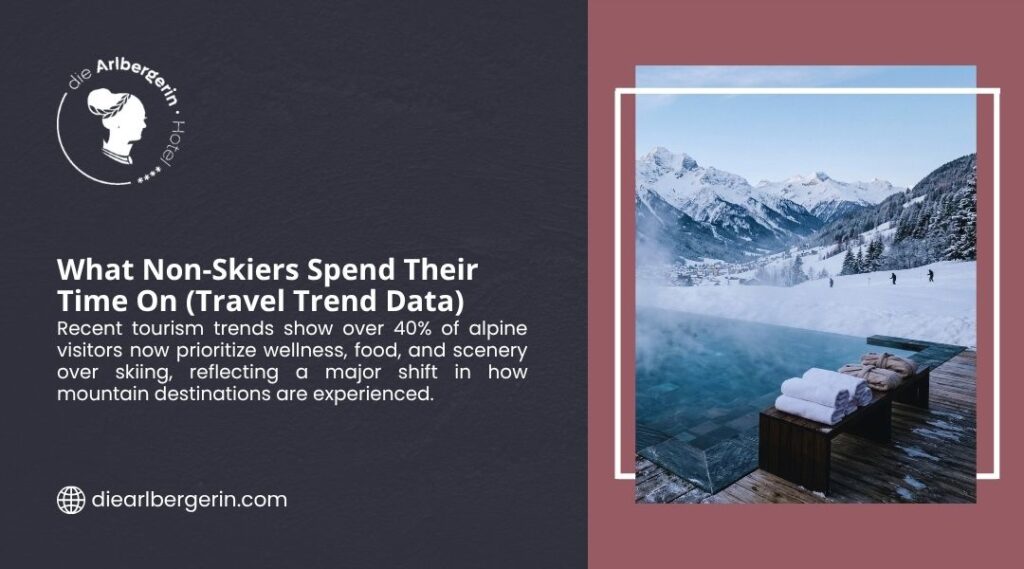 What Non-Skiers Spend Their Time On (Travel Trend Data). Outdoor infinity pool with steaming turquoise water on a wooden deck overlooking a snowy alpine valley and mountains, with folded white towels on a bench. die Arlbergerin Hotel.
