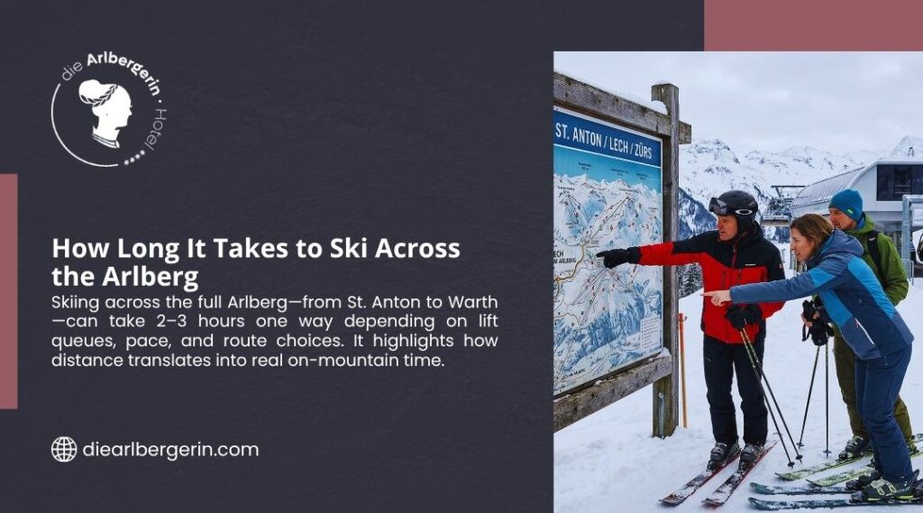 Skiers studying St. Anton/Lech/Zürs trail map planning how long it takes to ski across the Arlberg, typically 2–3 hours one way.