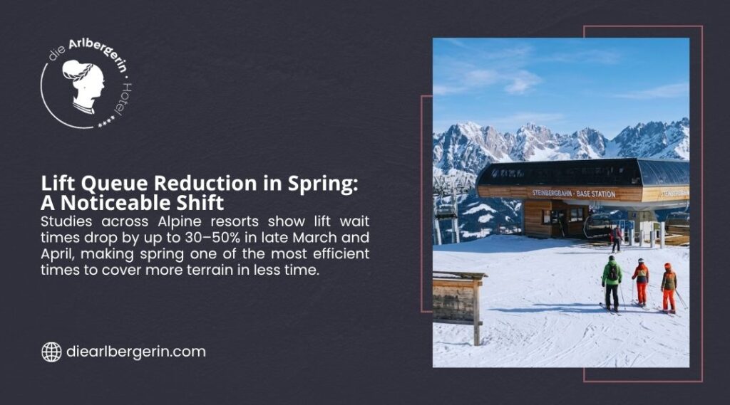 Near-empty Steinbergbahn base station in spring, reflecting 30–50% lift queue reduction in late March and April at Arlberg.