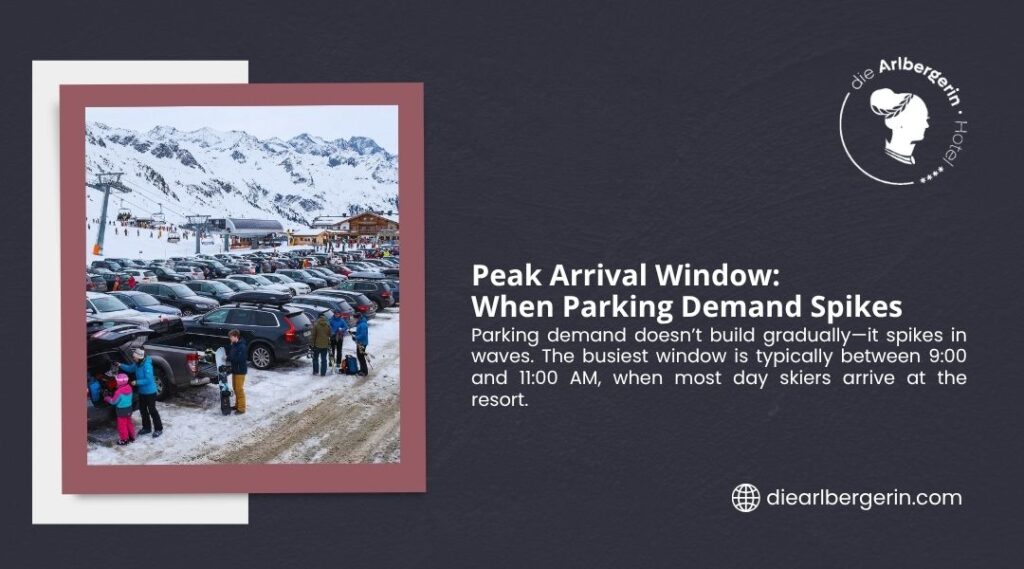 Packed ski resort car park during peak arrival window 9–11 AM, when parking demand spikes as day skiers arrive at St. Anton.