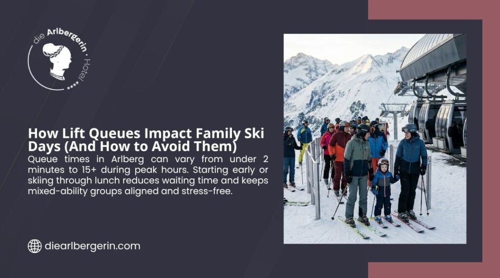 A family with children waits in a ski lift queue on a busy Alpine slope, illustrating how lift queues impact family ski days and how to avoid them.