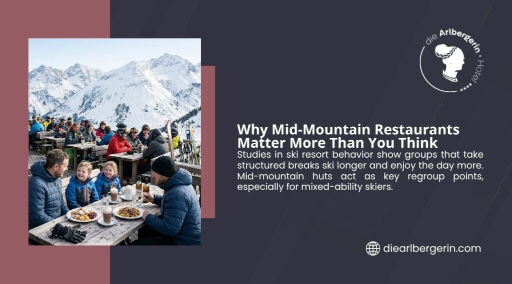 Skiers and families dine on a sunny mountain terrace with snowy peaks behind, showing why mid-mountain restaurants matter more than you think